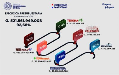 ejecución noviembre.jpeg